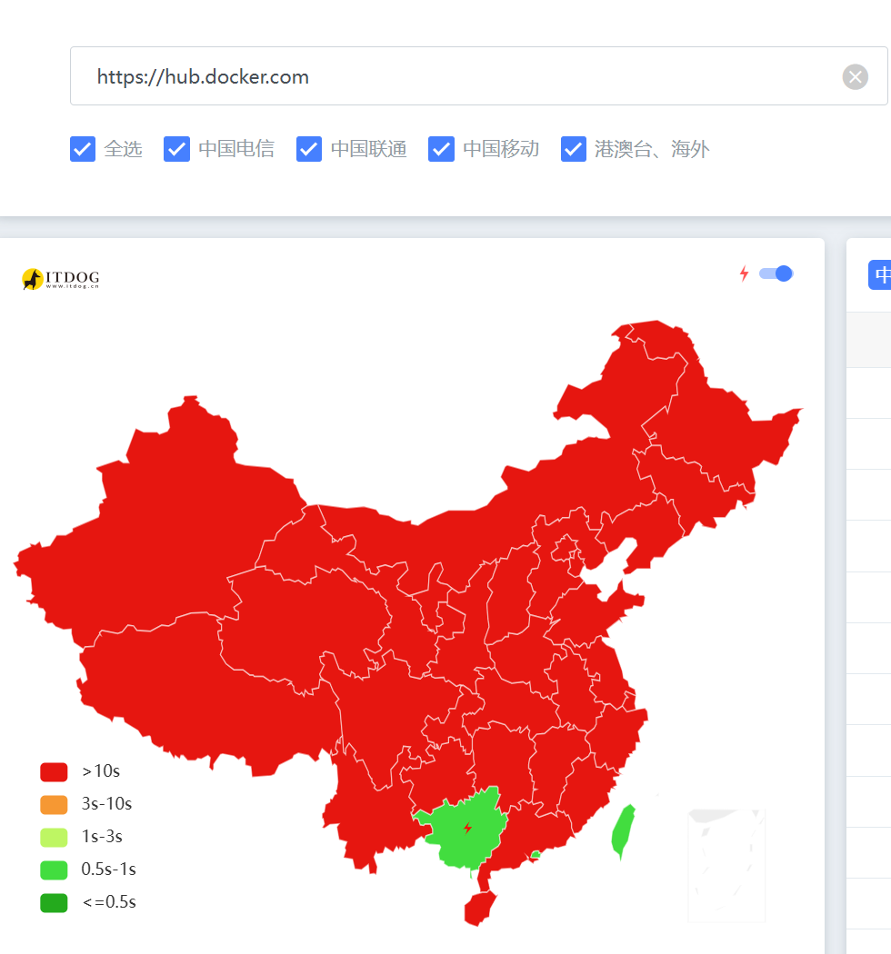 喜报！docker结束了漫长的刑期出狱了！